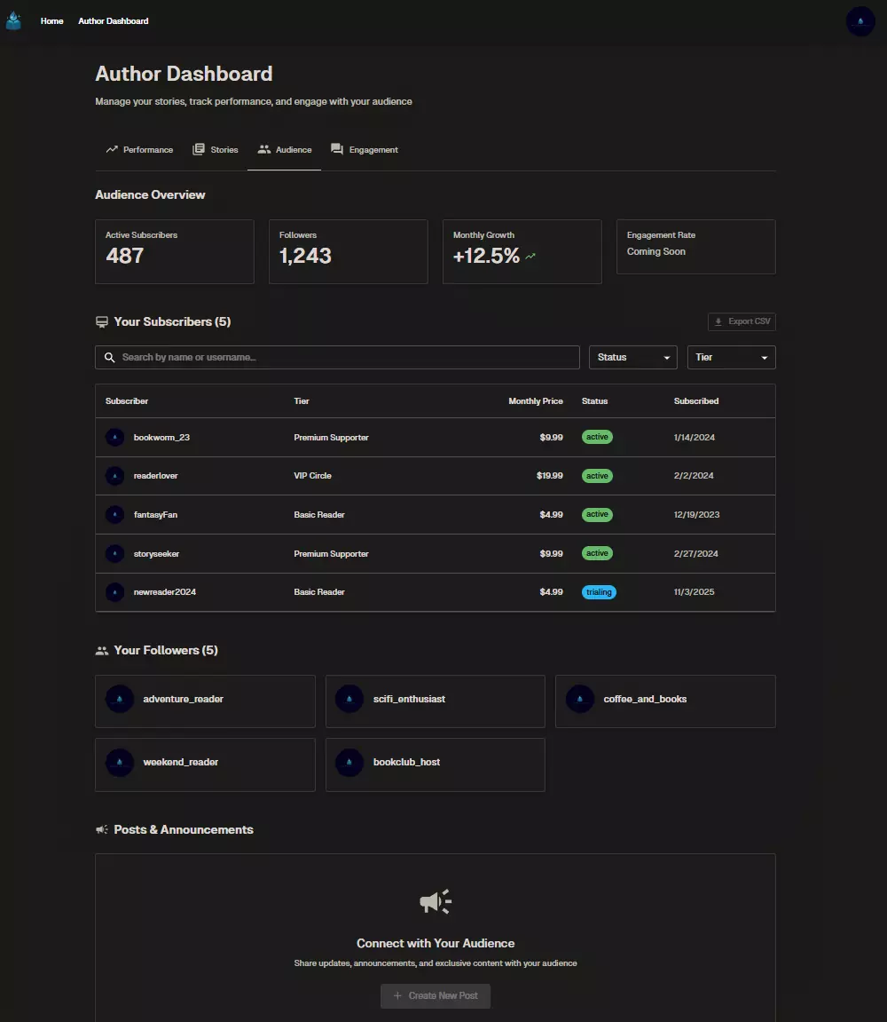 Community features showing comments and reader engagement
