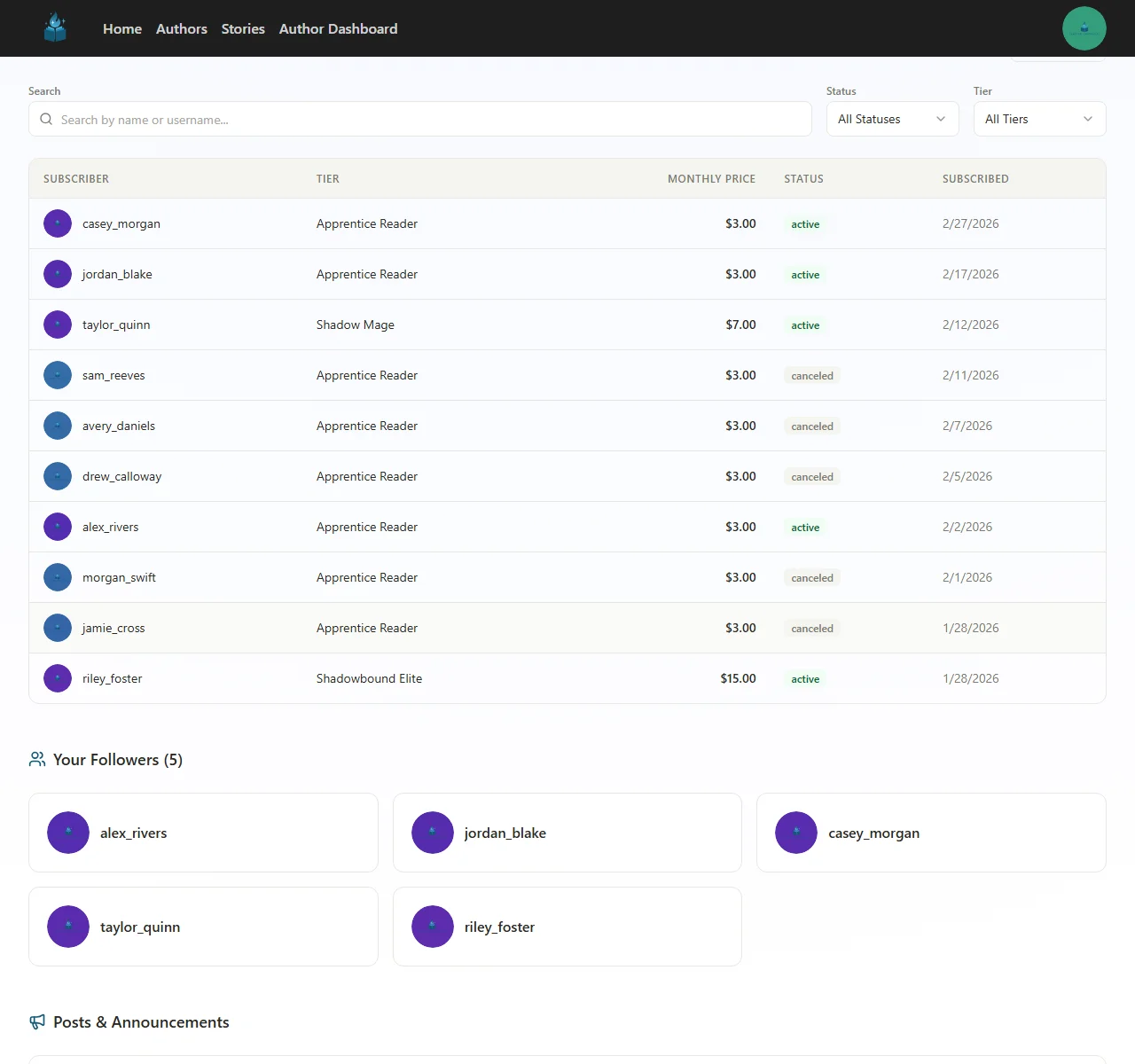 Subscriber management section showing the full subscriber list with search, status and tier filters, and an Export CSV button
