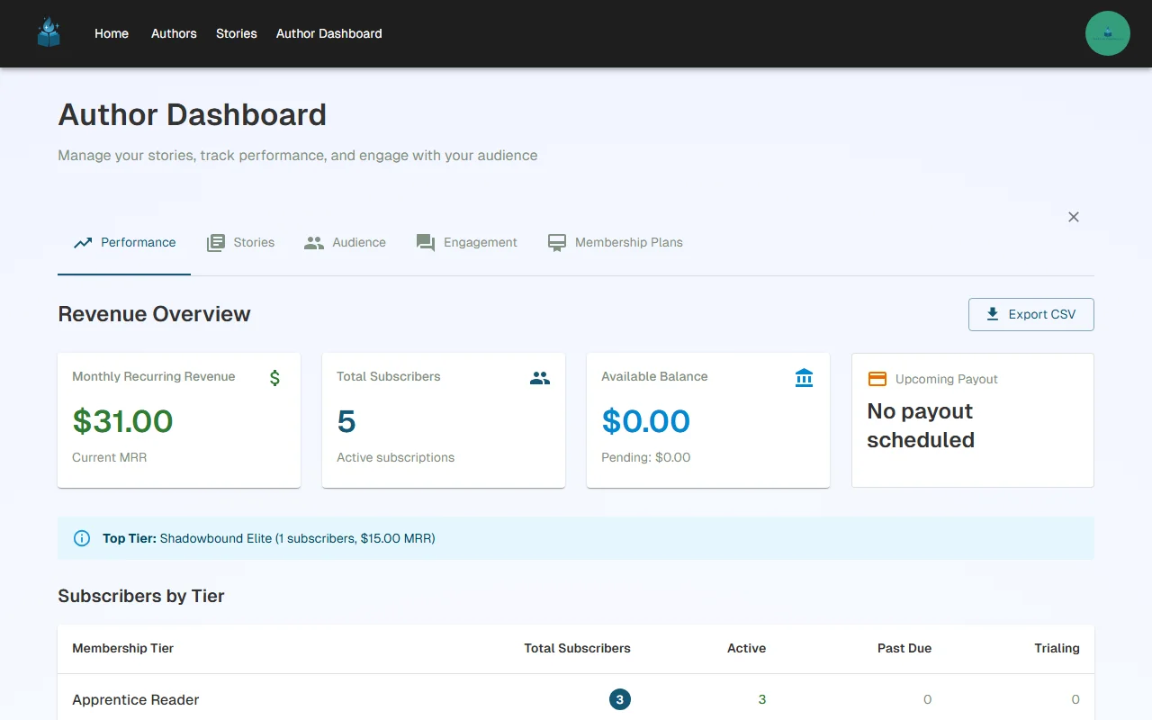 Author Dashboard after Stripe setup showing revenue overview and subscriber metrics