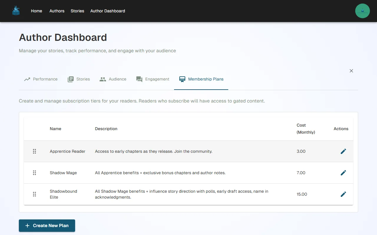 Membership Plans tab showing three tiers: Apprentice Reader, Shadow Mage, and Shadowbound Elite